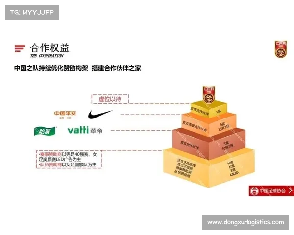 赛事赞助档次、赛事赞助方案模板