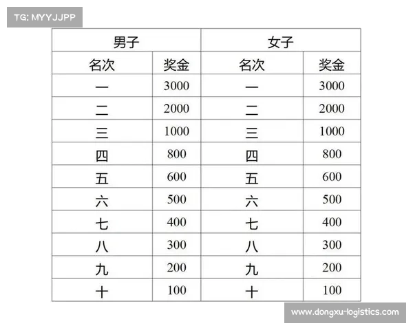 运动员赛事奖励 运动员赛事奖励方案